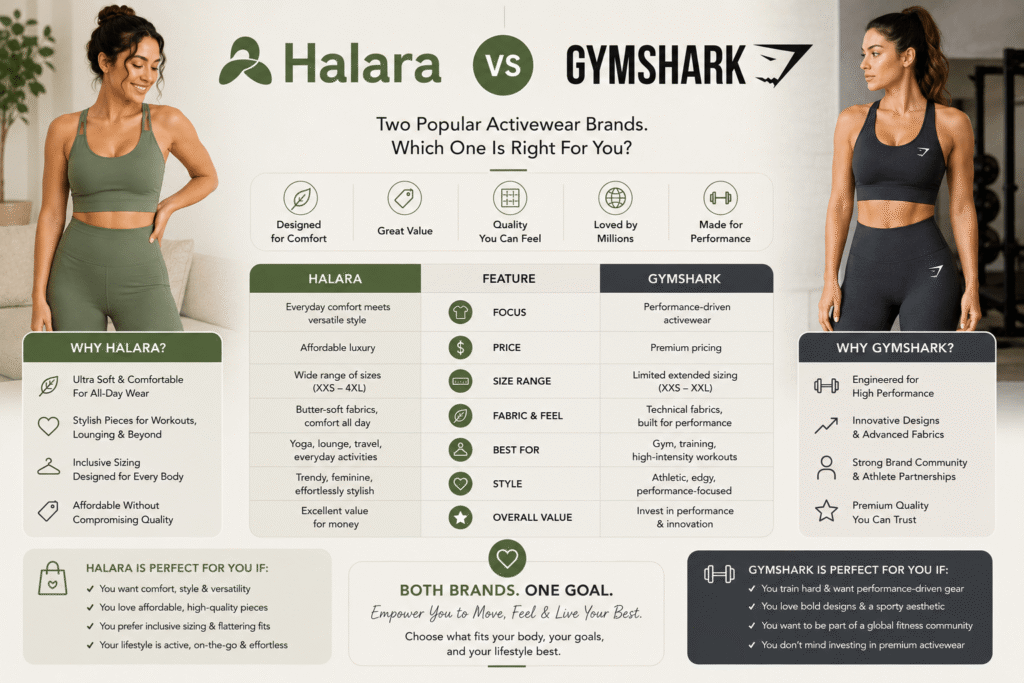 halara vs gymshark