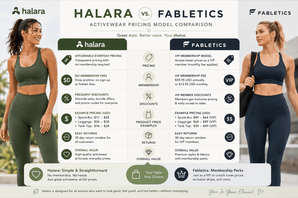 halara vs fabletics