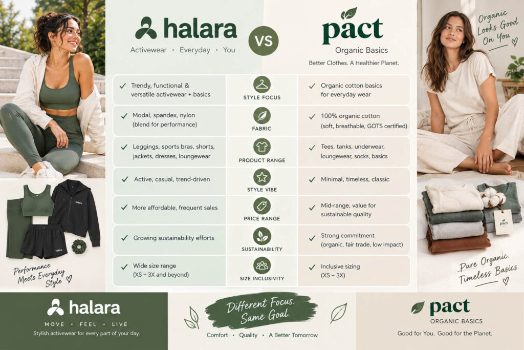 halara vs pact